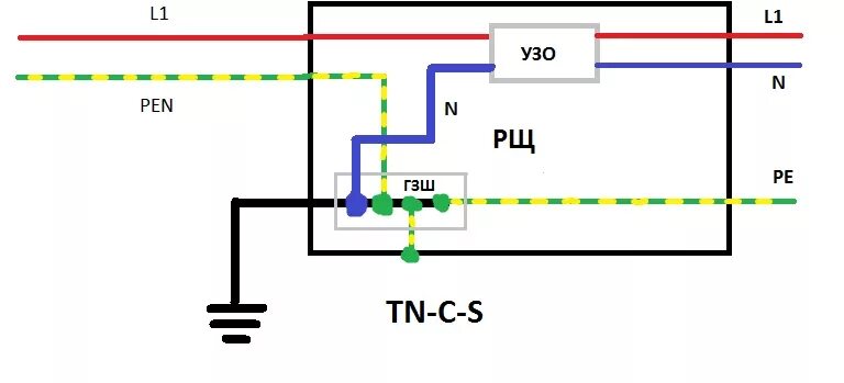 Подключение pen. Схема системы заземления TN-C. Схема подключения УЗО В системе TN-C-S. Подключение УЗО С системой заземления TN-C-S. Заземление TN-C-S схема подключения.