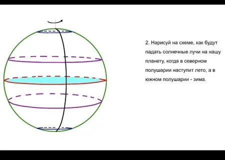 Линии тропиков и полярных кругов