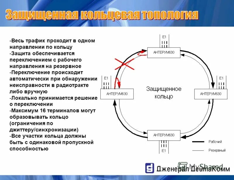 Проходящий трафик