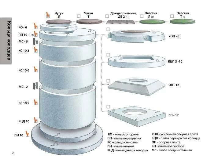 Кольцо колодца ж/б (КС20.9). Схема монтажа люков канализационных колодцев. Схема установки жб колодцев. Размер и схема бетонных колец. Сборные ж б колодцы