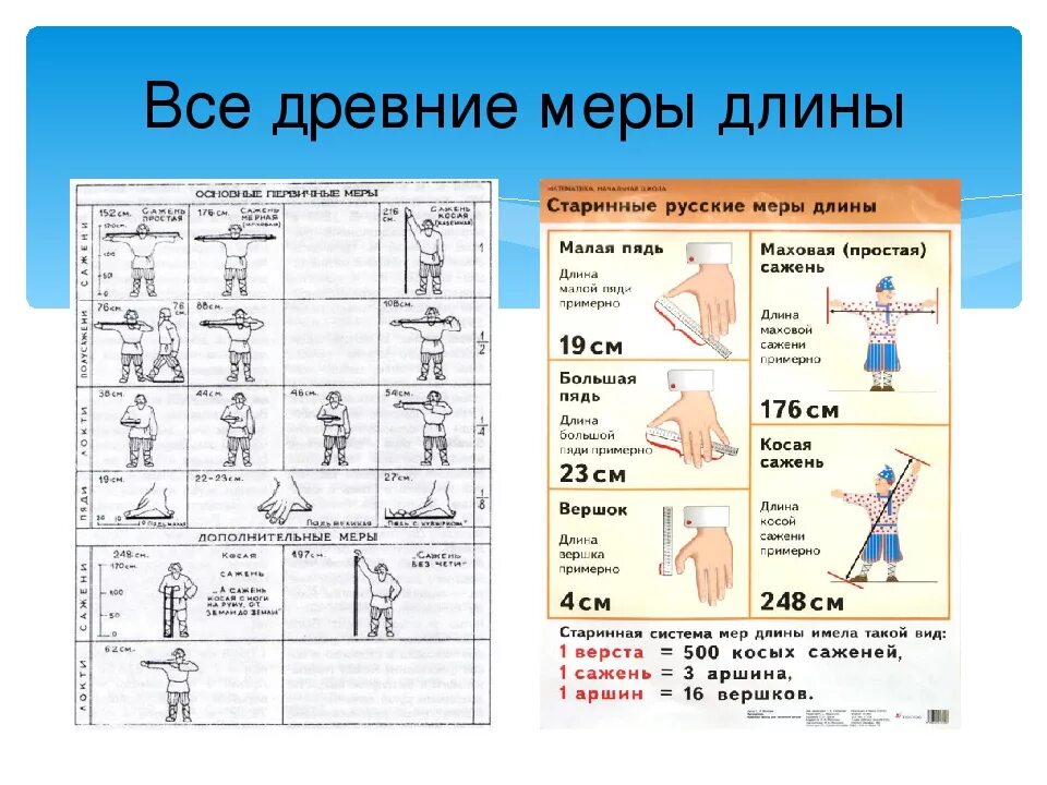 Старинная мера длины чуть больше 4 сантиметров. Проект старинные меры длины 5 класс по математике. Древние меры длины. Старинные русские меры длины. Старинные меры измерения.