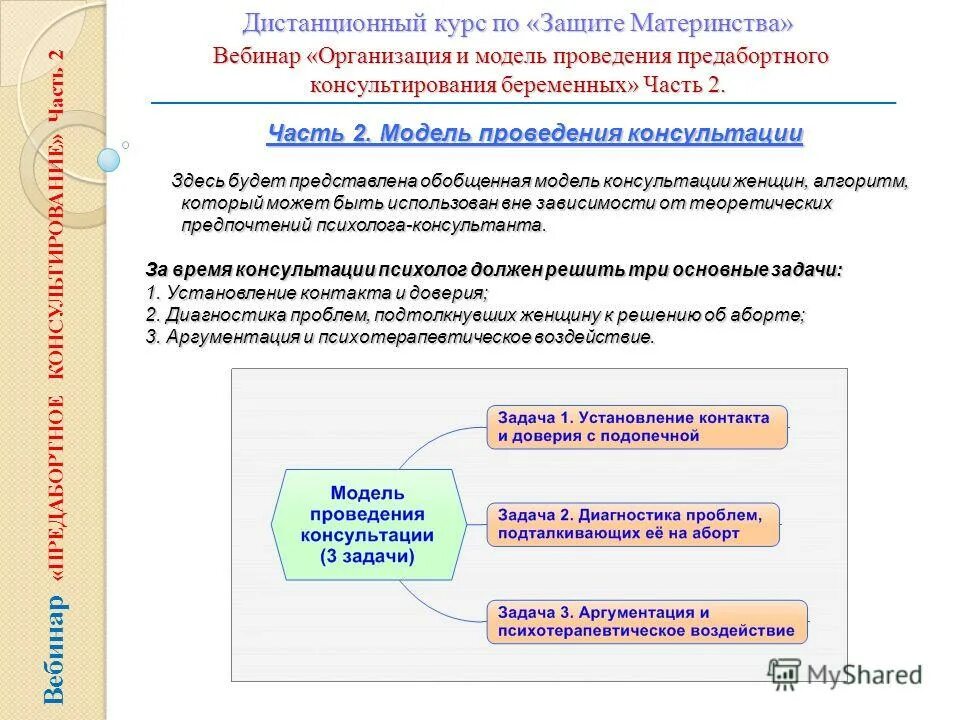 Алгоритм женская консультация. Алгоритмы женской консультации. Презентация на тему планирование семьи. Алгоритм действия фельдшера при преэклампсии беременных. Консультирование и подготовка женщины к введению вмс алгоритм.
