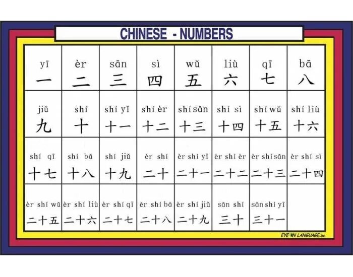 Посчитай на китайском от 1 до 20. Счет в китайском языке. Chinese numbers. Цифра 1 на китайском. Китайские цифры 1-100.