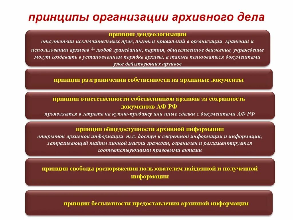 Документы определяющие деятельность учреждения. Организационные принципы архивного дела в суде. Основные принципы организации архивного фонда РФ. Задачи функции принципы архивного дела в судах. Организация работы архива учреждения.