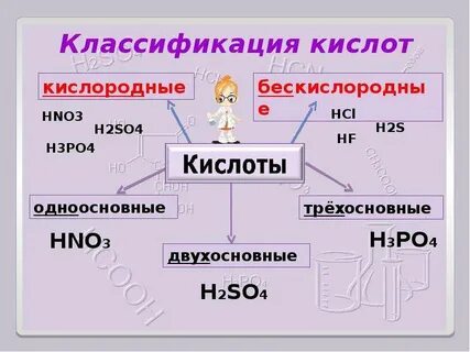 Тема кислоты по химии 9 класс