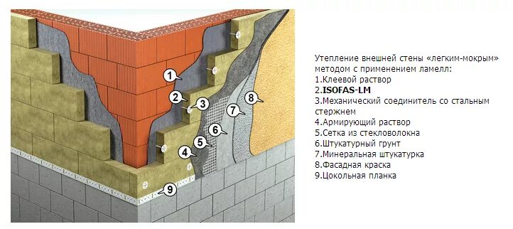 Как утеплить пеноблок. Теплоизоляция стен из пеноблоков изнутри. правильное утепление газобетонных стен. правильное утепление стен из пеноблоков. утепление пеноблока изнутри.