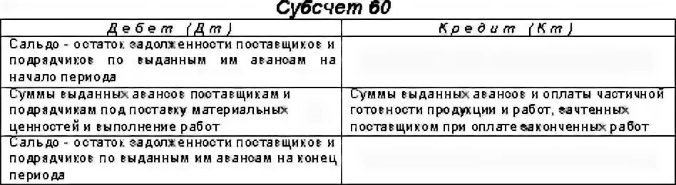 60 бухгалтерского учета
