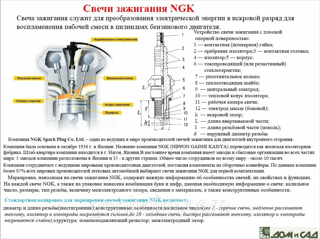 Свечи зажигания виды электродов. Свеча НЖК 4 зазор свечи. Калийное число на свечах зажигания НЖК. Боковой электрод свечи зажигания.