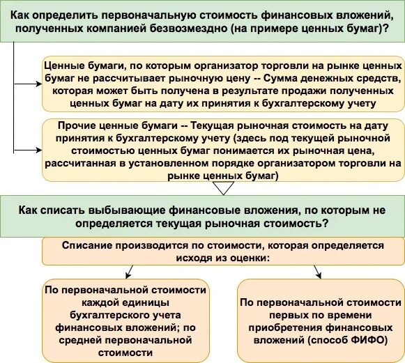 Ведение учета финансовых вложений. Учет финансовых вложений. учета финансовых вложений и инвестиций. финансовые вложения в бухгалтерском учете это. учет долгосрочных инвестиций и финансовых вложений.