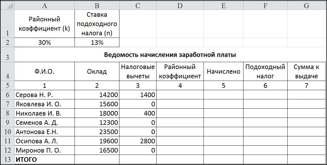 Как посчитать подоходный налог с оклада. Как вычислить налоги из заработной платы. Таблица расчета заработной платы сотрудников. Выполнение расчетов и оптимизация изображения таблицы.