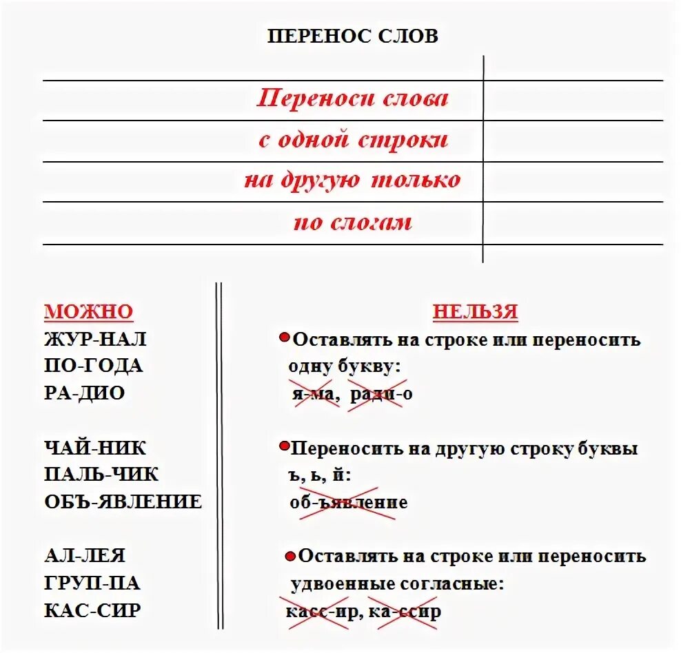 Перенести слово дополнительные