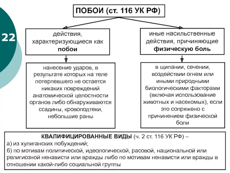 Ст116 Уголовный кодекс.