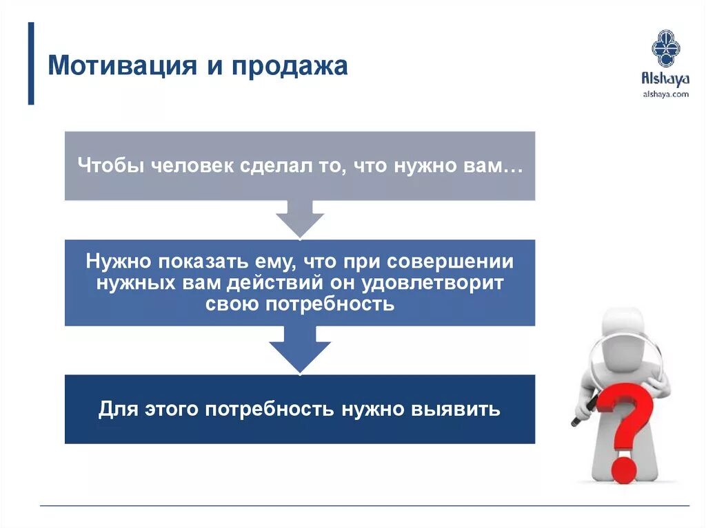 Мотиватор для продажников. Мотивация. Мотивы в продажах. Мотивация продавцов.