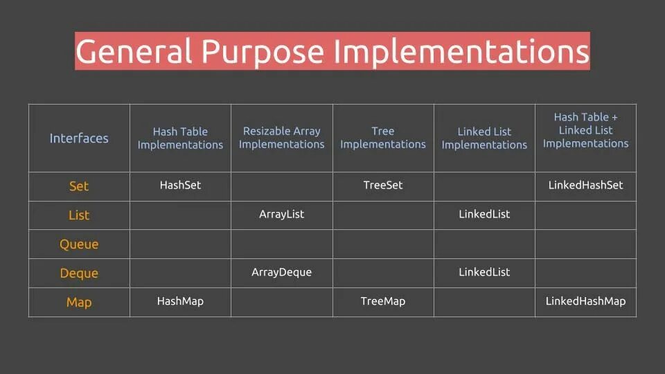 Implementation list