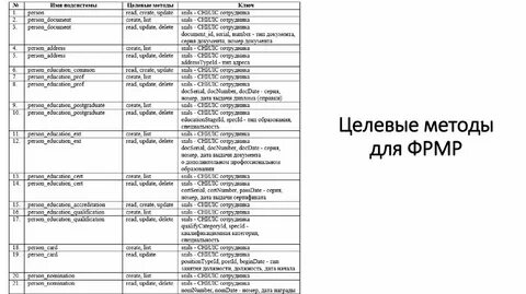 Инструкция фрмо фрмр