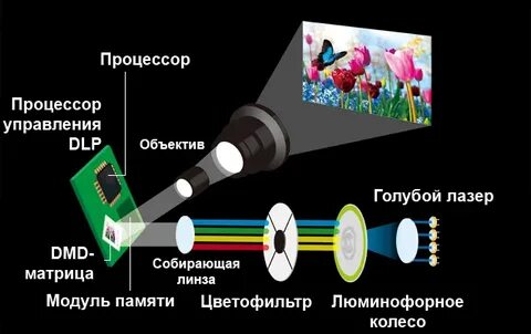 Оптическая цифровая память
