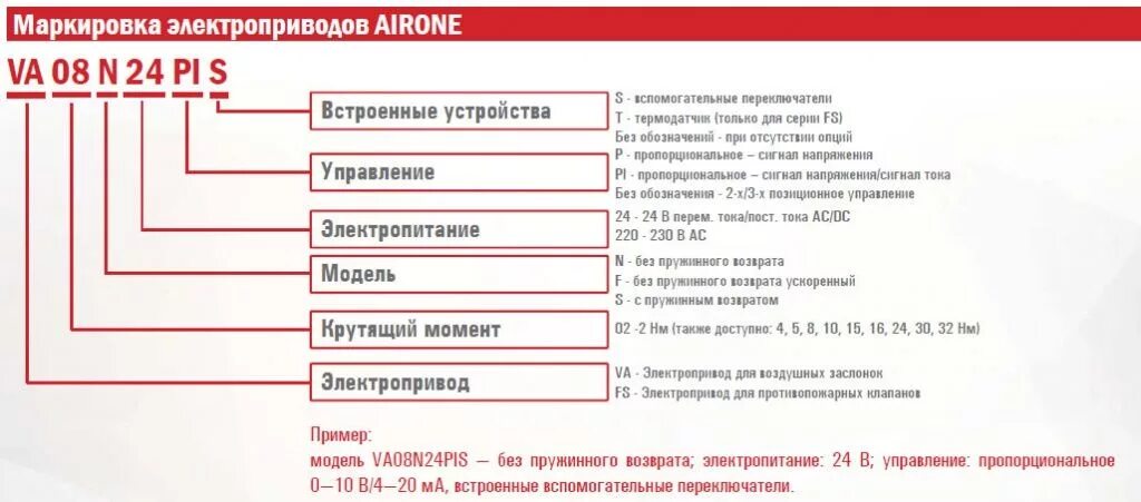 Маркировка вентилей. Маркировка привода. Привод электрический для вентиляции. Соленоид на схеме электрической принципиальной. Маркировка привода.