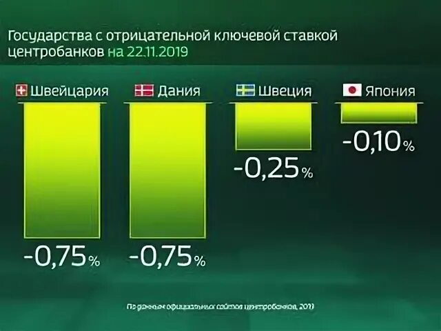 Кредит в цифрах