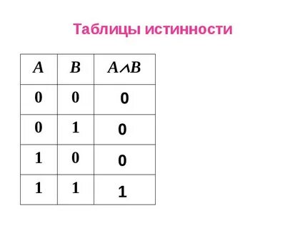 Урок 3 рабочая тетрадь таблицы истинности