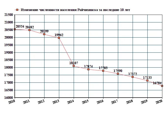 динамика роста населения земли 1000 лет график. график численности населения. численность населения в разные годы. численность населения в разные годы. рост населения земли по векам график.