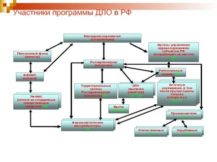 Департамент лекарственного