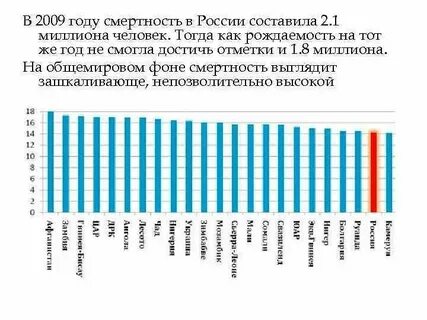 2009 год рождаемость