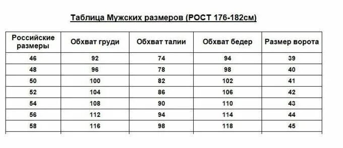 Обхват талии 110 см мужской размер. Размер груди обхват в см. Российский размер обхват груди. Российский размер талии. 52 размер это какая буква мужская