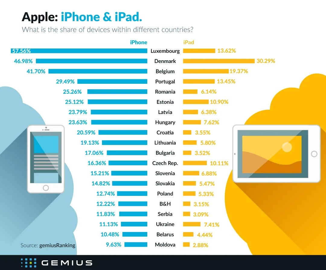 Какой страны брать айфон. Статистика Apple. Продажи айфонов по странам. Статистика продаж айфонов по странам.