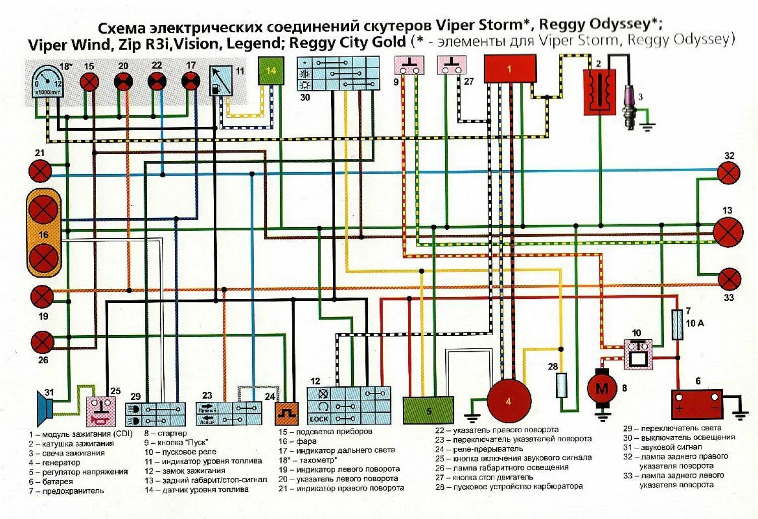 Схема проводки китайского скутера 139qmb. Схема электрооборудования скутера Китай 150 кубов. Схема электрики на скутер 150 кубов. Схема электрооборудования скутера Китай 4т омакс.