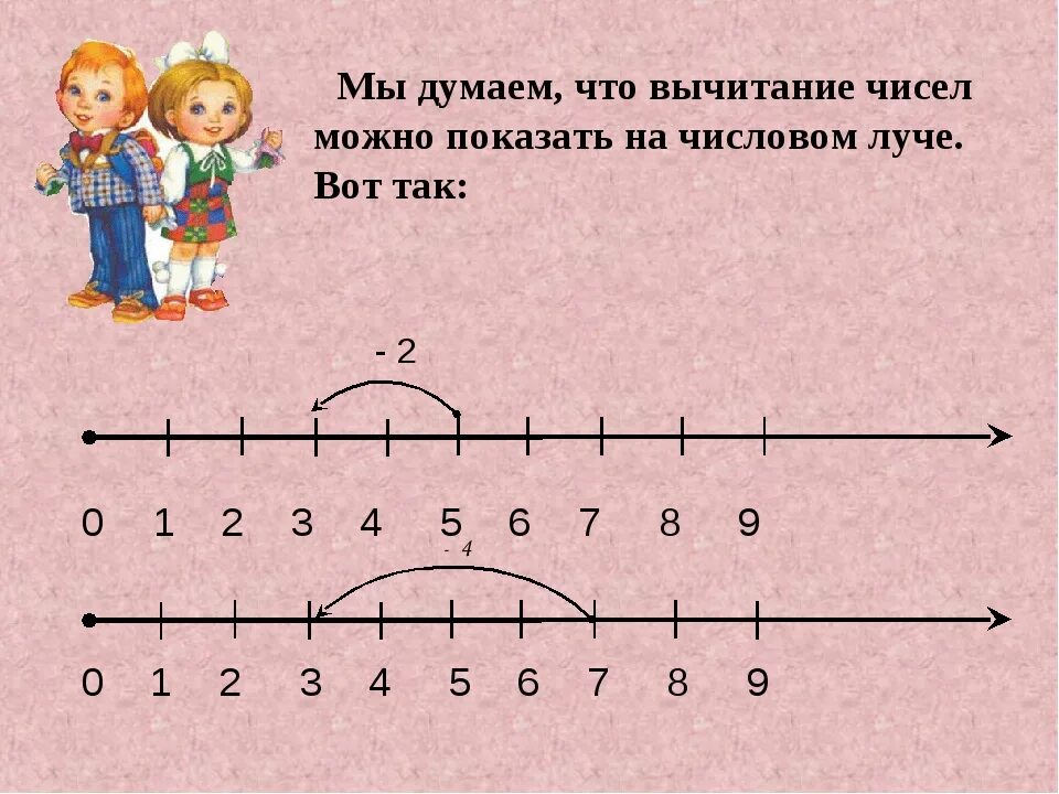 Задания с числовым лучом для 1 класса по математике. Отркзок,Луч,числовой луч1 класс математика. Числовой Луч 1 класс Петерсон. Сложение и вычитание числовой отрезок.