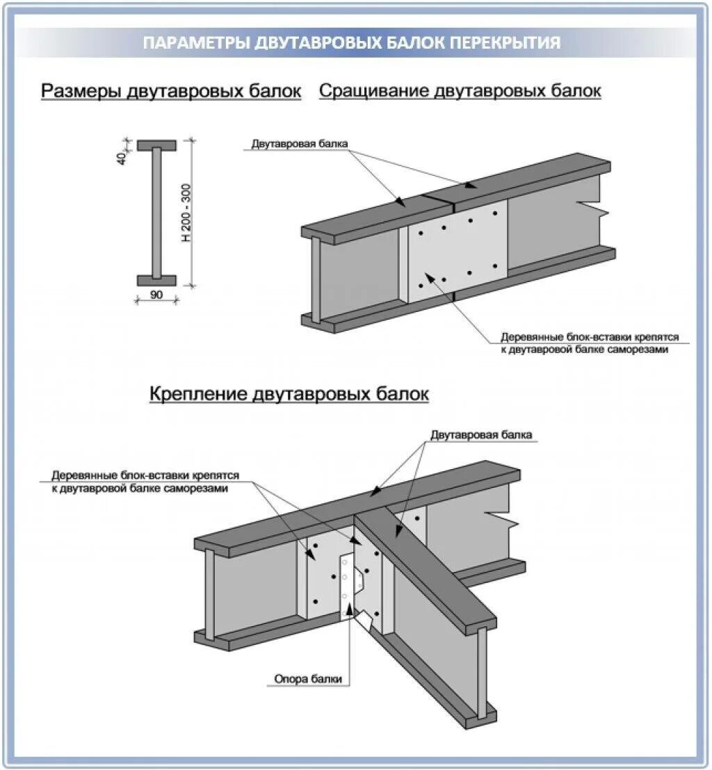 Схема соединения двутавровых балок. Схема монтажа двутавровых деревянных балок. Узел соединения двутавров балка. Крепление стальной балки снизу к балкам.