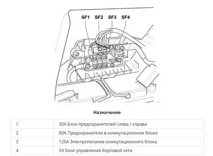 Предохранители пассат б5