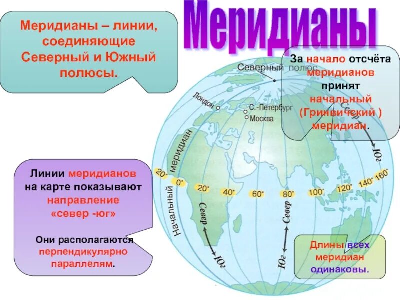 Карта с меридианами. Меридиан. Географический Меридиан. Покажите на карте Меридиан. Меридианы имеют направление