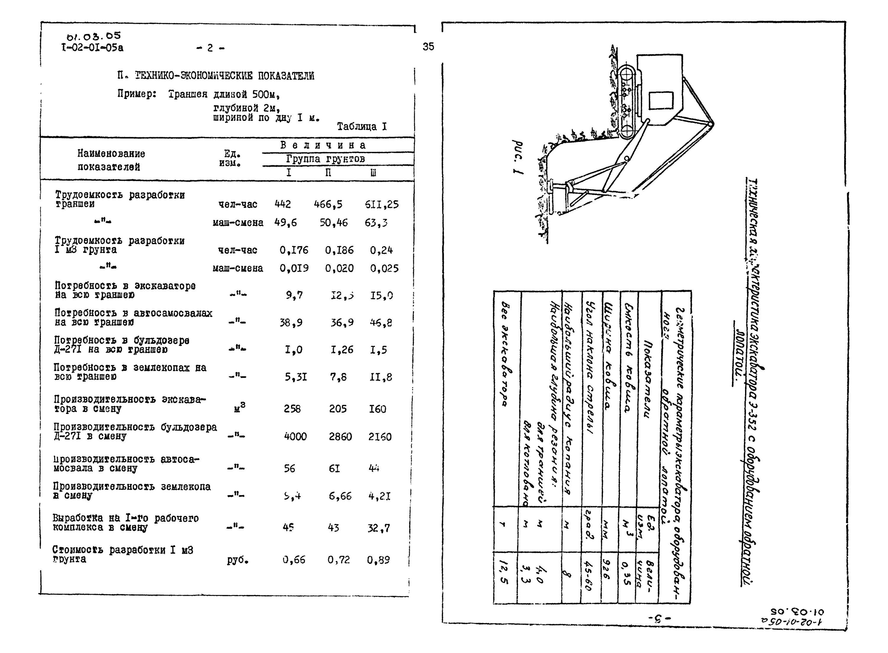 ТТК разработка траншеи экскаваторами-Обратная лопата. Технико экономические показатели ТТК. Выработка погрузка грунта экскаватором. Норма разработки грунта 3 группы экскаватором. Разработка грунтов экскаватором обратная лопата