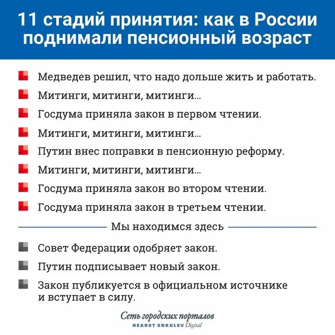 Новый пенсионный закон. Новые законы о стаже. Солидарная пенсионная система. Индексация пенсий. Новое о пенсиях.