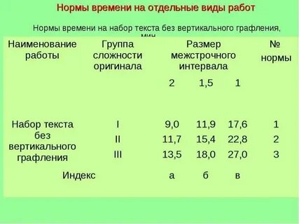 Часы работы норматив