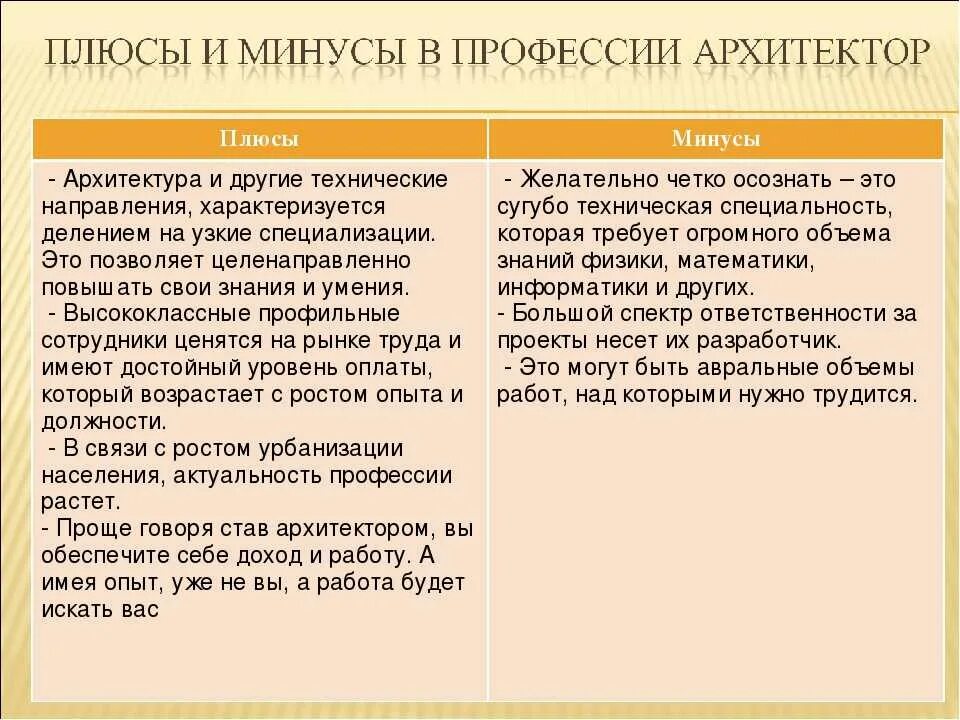 Профессия архитектор для детей. Плюсы и минусы профессии архитектор. Плюсы профессии архитектора. Плюсы и минусы профессии архитектор. Плюсы и минусы профессии архитектор.