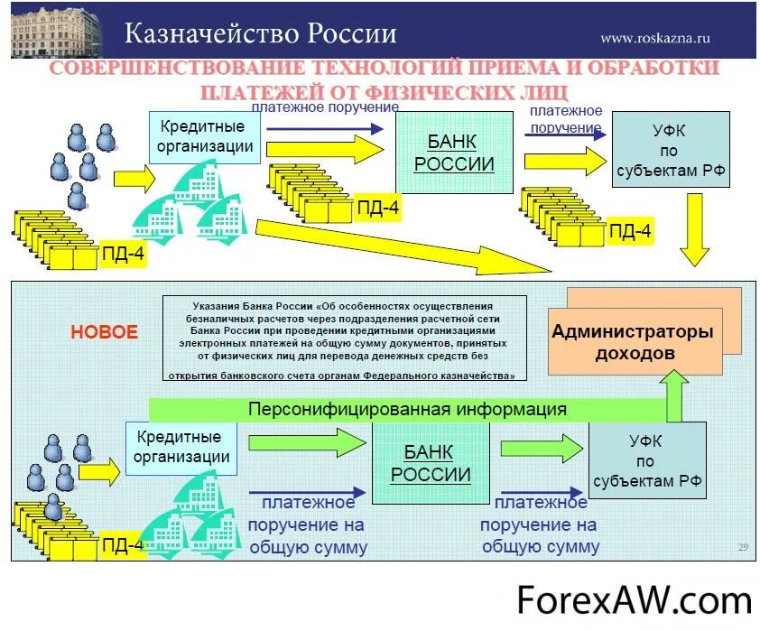 Казначейство 4.0