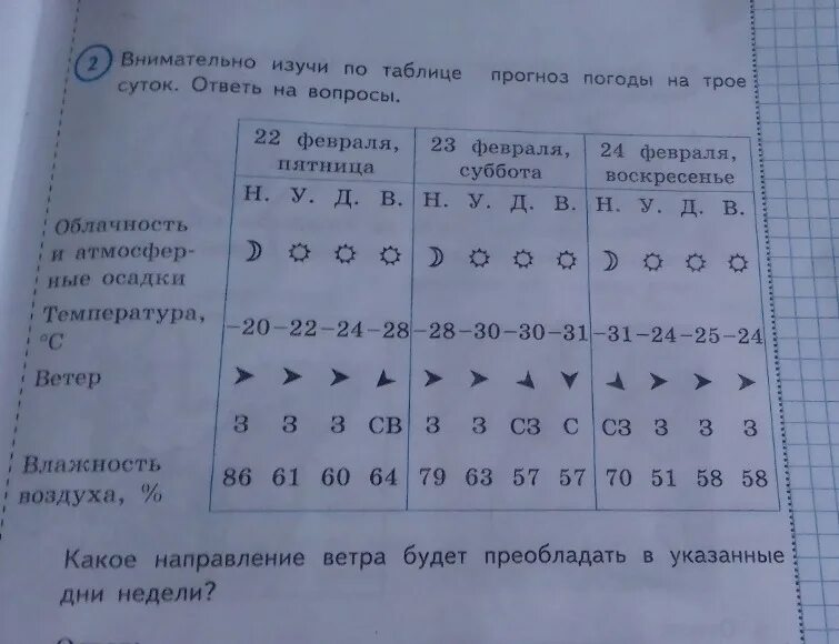 В течение недели они ели. Внимательно Изучи по таблице прогноз погоды. Внимательно Изучи по таблице прогноз погоды на трое суток. Внимательно Изучи по таблице прогноз погоды на трое. Внимательно Изучи по таблице прогноз погоды на трое суток ответь.