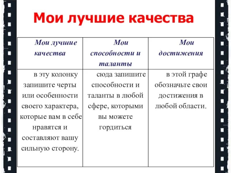 Примеры возможностей разных людей. Мои способности и таланты. Таланты и способности человека примеры. Таланты человека список. Мои лучшие качества.