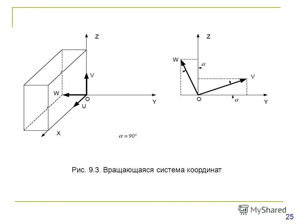 система отсчета график. системы координат в кинематике. ленинградская система координат. ленинградская система координат. геодезическая система координат в фотограмметрии.
