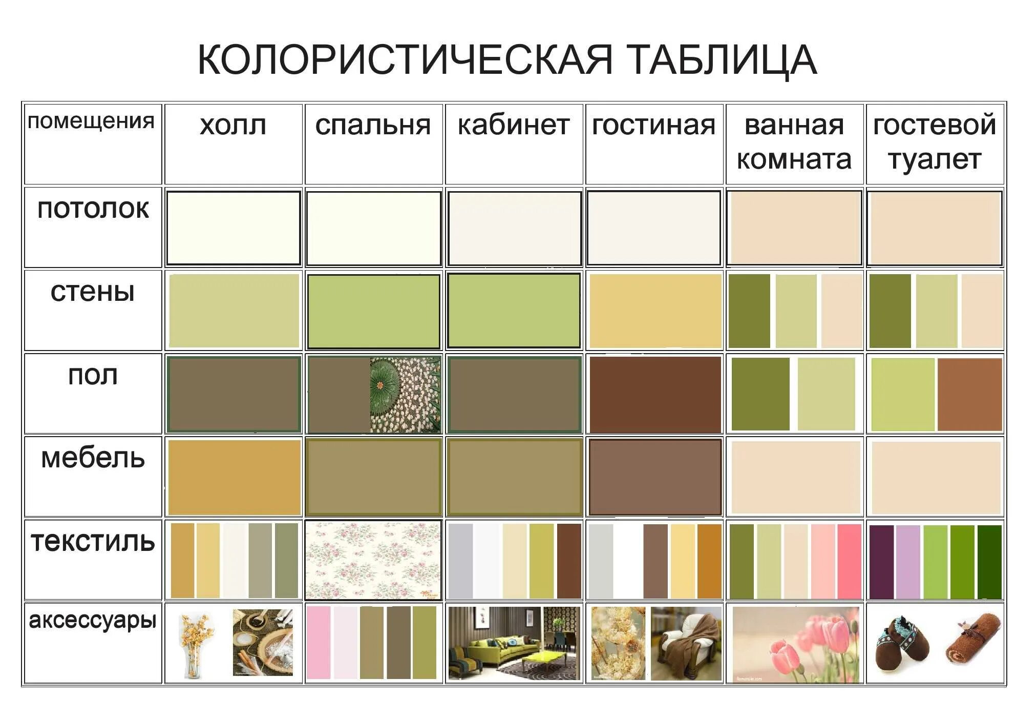 Колористическая таблица интерьера кухни. Сочетание цвета пола и стен колористическая таблица. Сочетание цветов в интерьере таблица. Сочетаемость цветов в интерьере таблица.