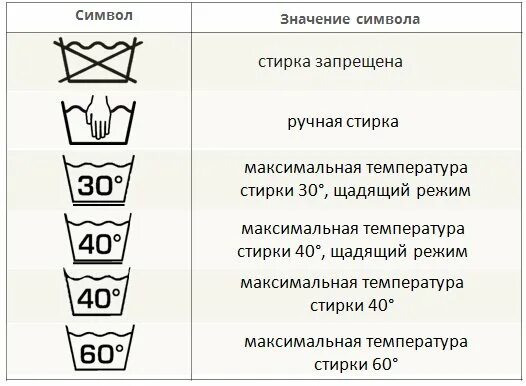 Шерсть температура стирки. Символы ухода. символы по уходу за шерстяными и шелковыми тканями. значки ухода за шерстью. символы ухода за шерстью.