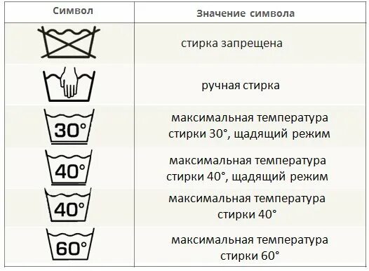 Температура воды при стирке. Символы по уходу за шерстью. Символы по уходу за шерстяными и шелковыми тканями. Уход за шерстью значки. Значи по уходу за шерстью.