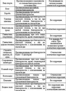 Миопия какая группа здоровья