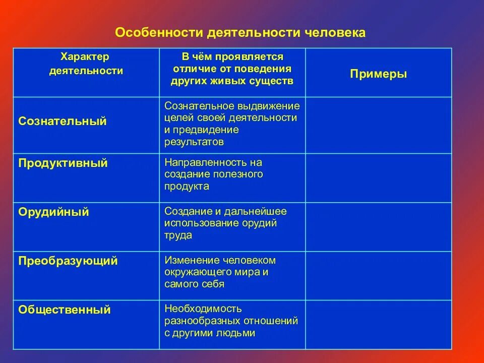 Особенности деятельности. Характер деятельности. Особенности человеческой деятельности. Особенности видов деятельности человека. Примеры основных видов деятельности