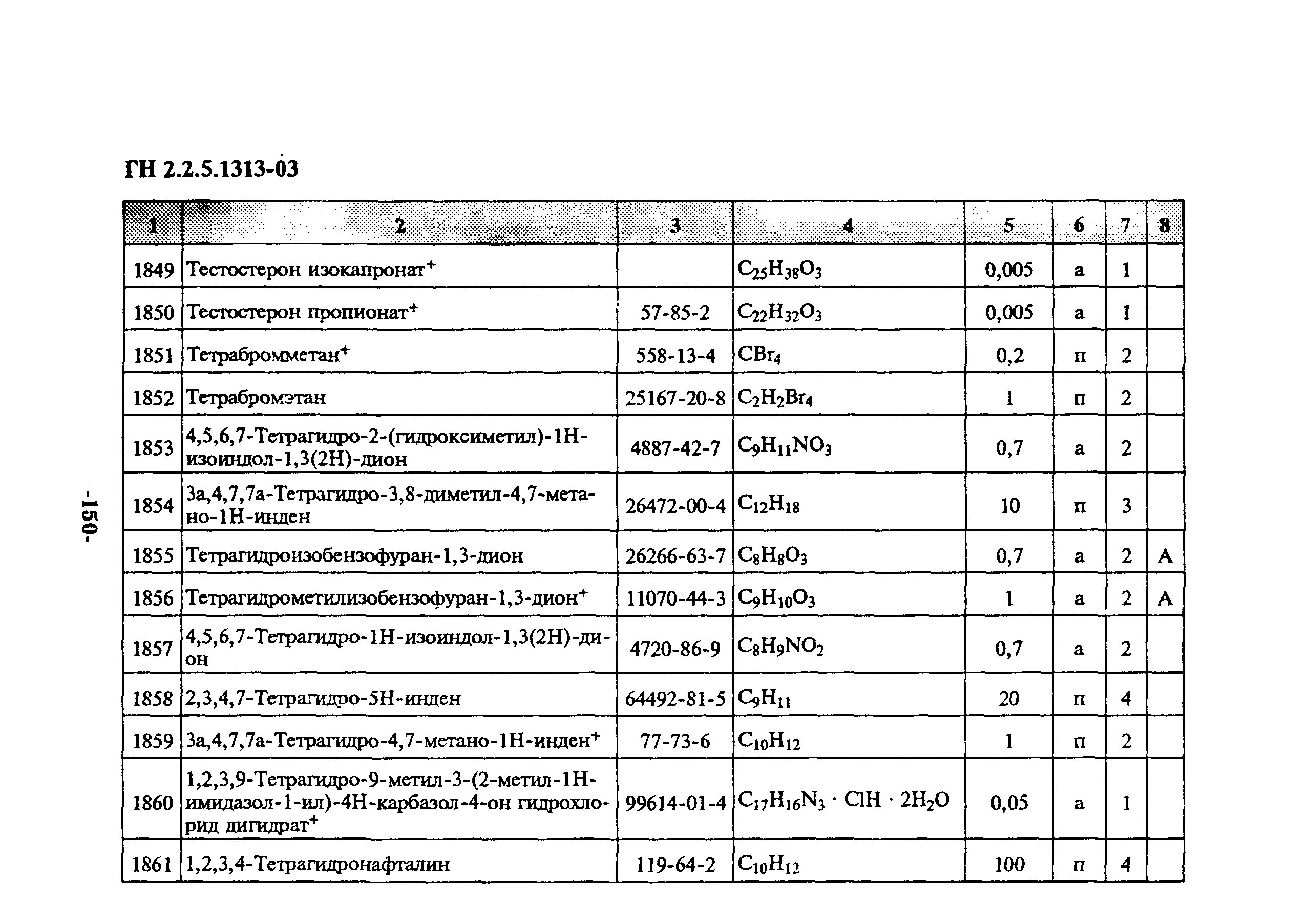 Гн пдк. ГН 2.2.5.1313-03. ГН 2.2.5.1313-03 ПДК. ГН 2.2.5.1313-03 предельно допустимые концентрации ПДК. ПДК В воздухе рабочей зоны с12-с-19.