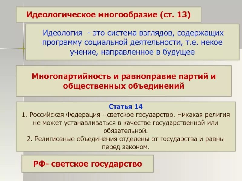 Идеологическое многообразие. Идеологическое и политическое многообразие, многопартийность. Идеологические многоьразие. Идеологическое меогооб. Плюрализм мнений в конституции рф