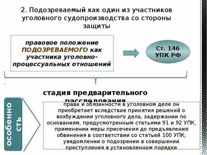 4 участники со стороны защиты