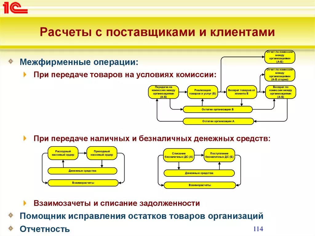 Расчеты с покупателями денежными средствами. Порядок расчетов с покупателями и поставщиками. Схема расчетов с поставщиками. Порядок учета расчетов с поставщиками. Условия расчета с поставщиками.